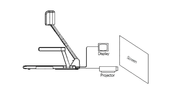 ใหม่ 10 อันดับแรกของ Arts Indu - Document Camera Visualizer บทวิจารณ์และราคา